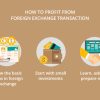 Understanding What Foreign Exchange or Forex Is in Business
