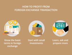 Understanding What Foreign Exchange or Forex Is in Business